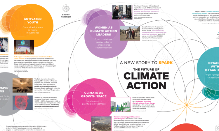 Mapping the Future of Climate Action