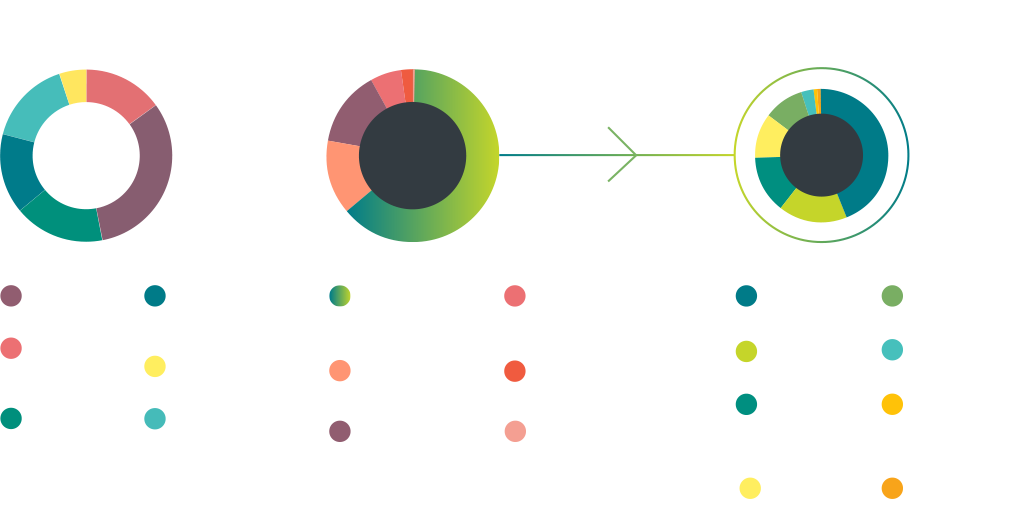 Chart showing the CTF regions, sectors and technologies