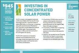 Investing in Concentrated Solar Power