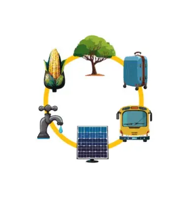 Illustration of vertical and horizontal integration of different sectors